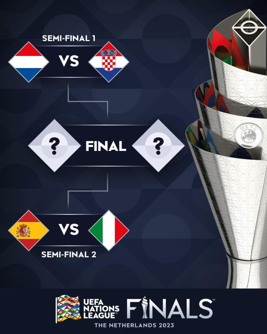 Who will win the 2023 #NationsLeague