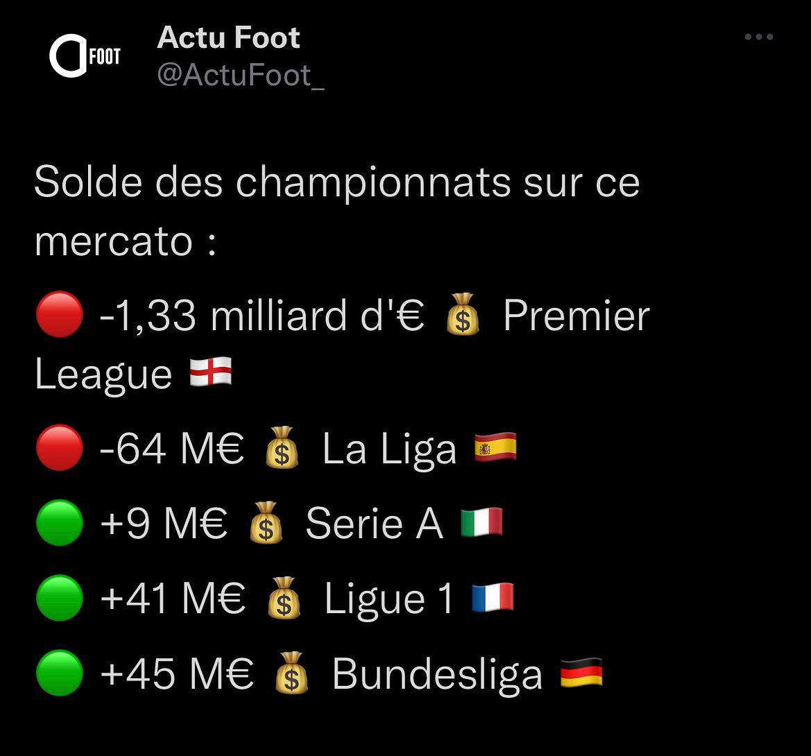 Actu Foot - La Premier League