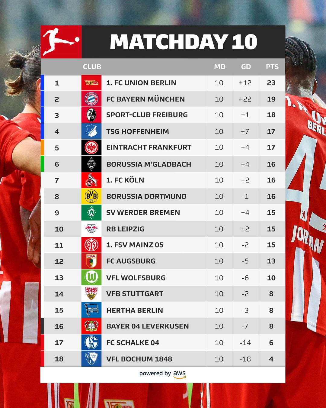 image  1 Bundesliga - Mind the gap