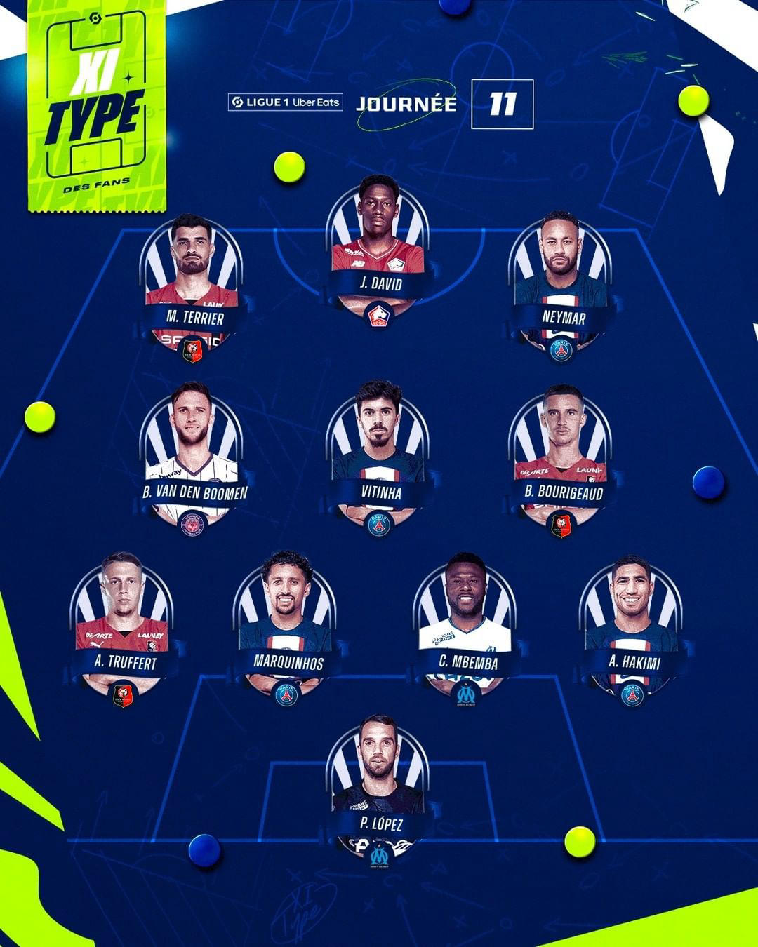 image  1 Ligue 1 Uber Eats - De la vitesse en défense, de la technique au milieu de terrain et du talent en a