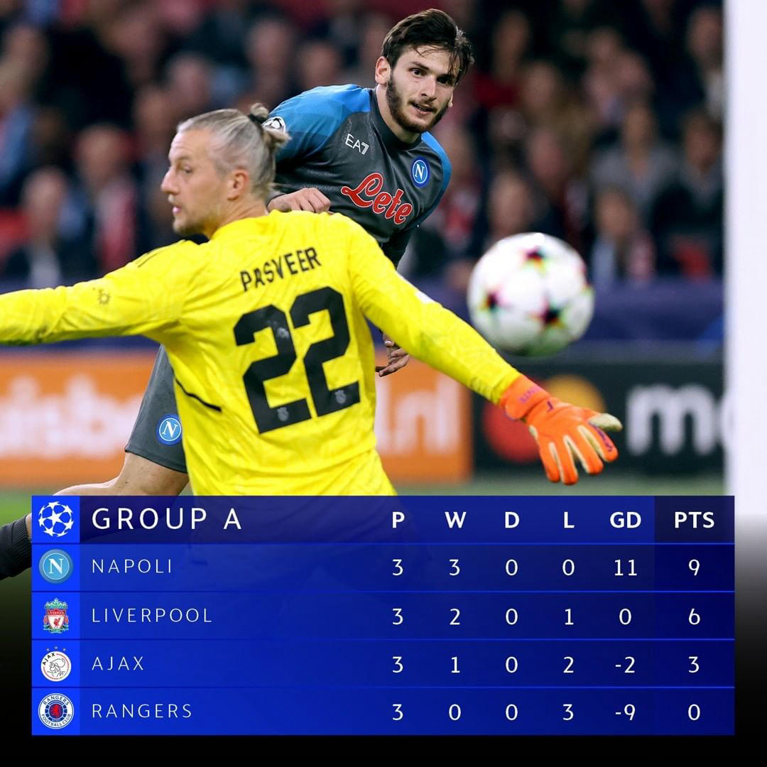 image  1 UEFA Champions League - Impressive Napoli lead the way after 3 games