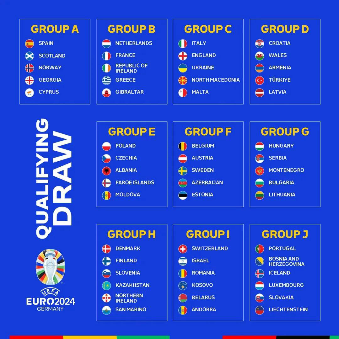 image  1 UEFA EURO 2024 - The #EURO2024 qualifying draw